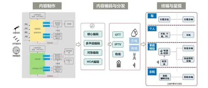 弯道超车,国产菁彩声(Audio Vivid)能否取代杜比全景声? 弯道超车,国产菁彩声(Audio Vivid)能否取代杜比全景声?