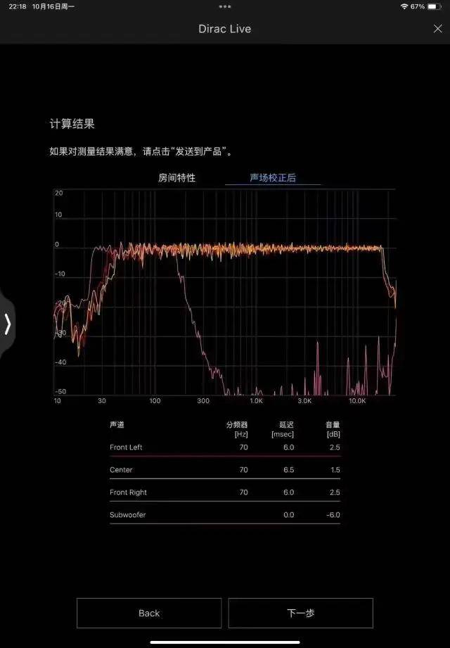 家庭影院功放自动校正有用吗?还需要做声学处理吗? 家庭影院功放自动校正有用吗?还需要做声学处理吗?