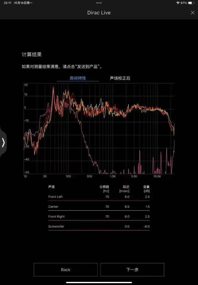 家庭影院功放自动校正有用吗?还需要做声学处理吗? 家庭影院功放自动校正有用吗?还需要做声学处理吗?