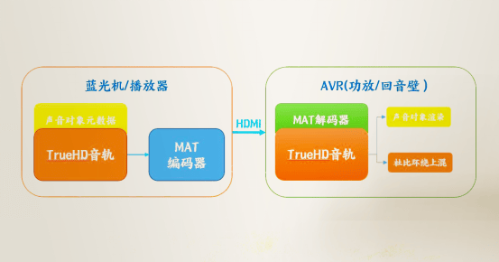 立体声、5.1都能变成全景声?功放这个功能要不要打开? 立体声、5.1都能变成全景声?功放这个功能要不要打开?
