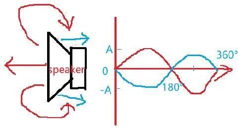 入墙音箱、吸顶喇叭能当外摆音箱用吗?家庭影院十万个为什么 入墙音箱、吸顶喇叭能当外摆音箱用吗?家庭影院十万个为什么