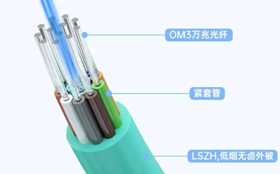 未来HDMI线长什么样？家庭影院装修埋线新选择