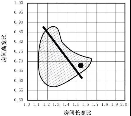 家庭影院影音室声学设计怎么搞?装修完再看就晚了 家庭影院影音室声学设计怎么搞?装修完再看就晚了