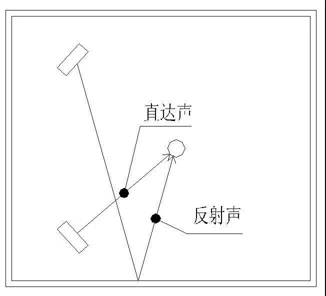 家庭影院影音室声学设计怎么搞?装修完再看就晚了 家庭影院影音室声学设计怎么搞?装修完再看就晚了