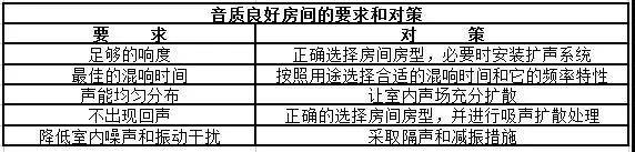 家庭影院影音室声学设计怎么搞?装修完再看就晚了 家庭影院影音室声学设计怎么搞?装修完再看就晚了