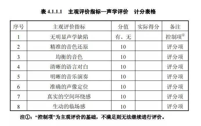家庭影院影音室声学设计怎么搞?装修完再看就晚了 家庭影院影音室声学设计怎么搞?装修完再看就晚了