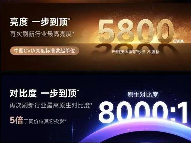 报名| 选当贝还是等海信？当贝三色激光投影S7体验活动——空有参数，还是真有实力？