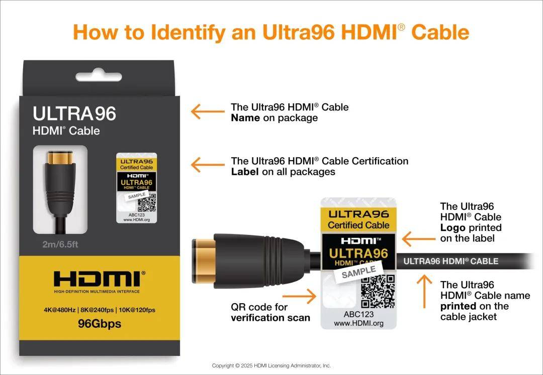 HDMI 2.2发布,HDMI 2.1的8K线还能买吗? HDMI 2.2发布,HDMI 2.1的8K线还能买吗?