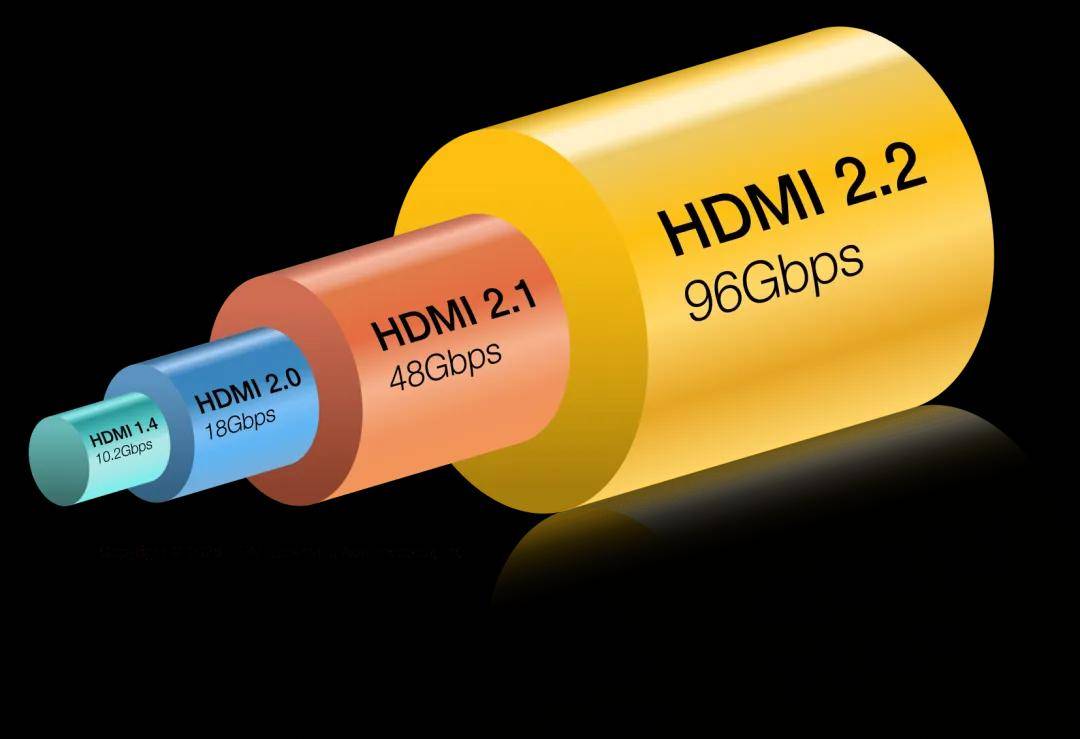 HDMI 2.2发布,HDMI 2.1的8K线还能买吗? HDMI 2.2发布,HDMI 2.1的8K线还能买吗?