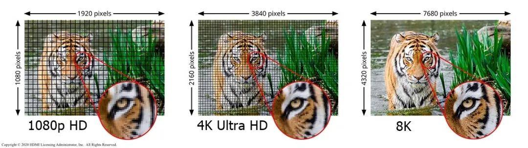HDMI 2.2发布,HDMI 2.1的8K线还能买吗? HDMI 2.2发布,HDMI 2.1的8K线还能买吗?