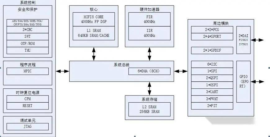什么?卡拉OK效果器进化成这样了?中创T3试用 什么?卡拉OK效果器进化成这样了?中创T3试用