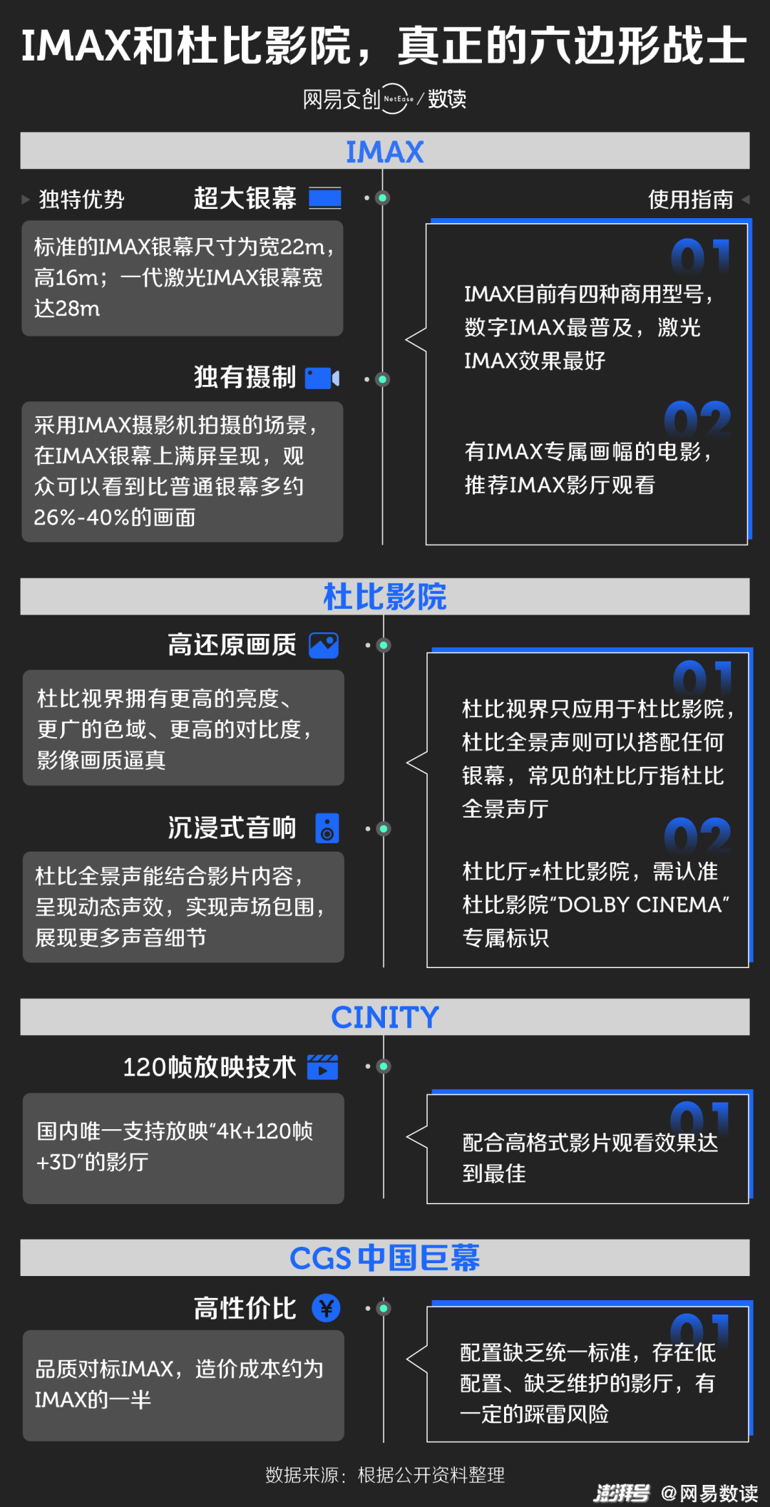 怎么挑选好影院?电影院哪个座位效果最好? 怎么挑选好影院?电影院哪个座位效果最好?