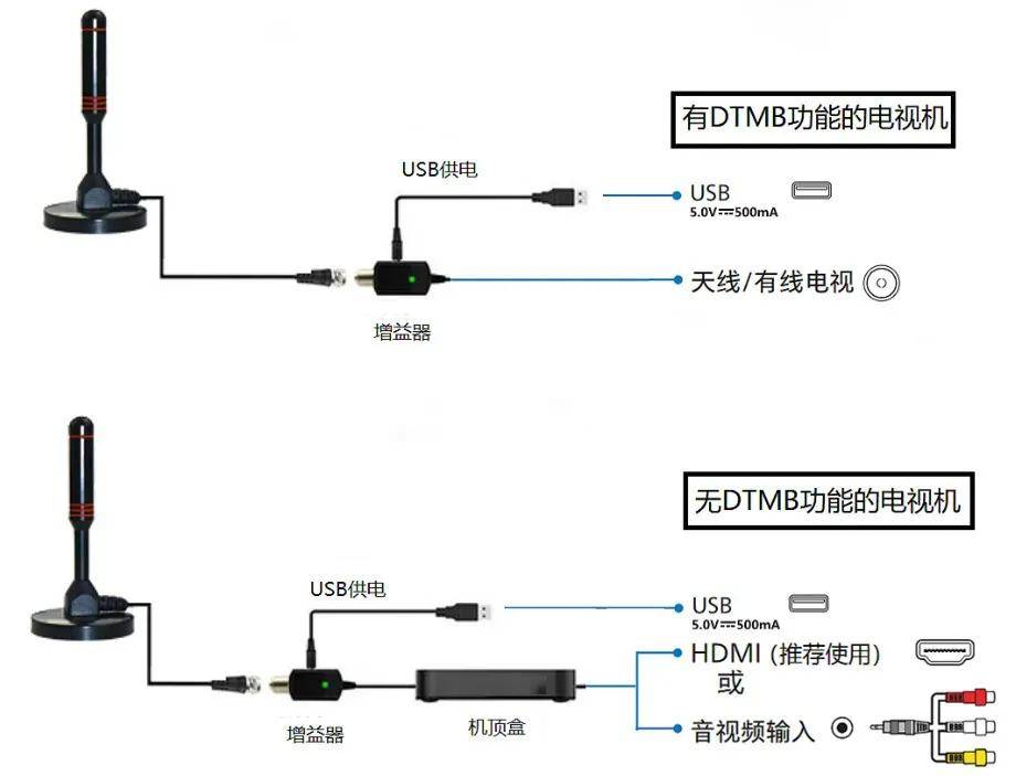 插根铁丝免费看电视?多花几块钱效果更佳,更安全 插根铁丝免费看电视?多花几块钱效果更佳,更安全