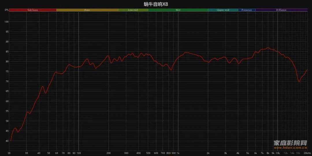 小蜗牛也玩大音箱?18寸巨炮是什么体验?蜗牛音响X系列试用(下) 小蜗牛也玩大音箱?18寸巨炮是什么体验?蜗牛音响X系列试用(下)