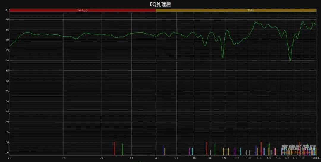 小蜗牛也玩大音箱?18寸巨炮是什么体验?蜗牛音响X系列试用(下) 小蜗牛也玩大音箱?18寸巨炮是什么体验?蜗牛音响X系列试用(下)