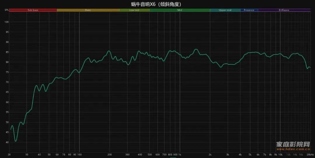 小蜗牛也玩大音箱?18寸巨炮是什么体验?蜗牛音响X系列试用(下) 小蜗牛也玩大音箱?18寸巨炮是什么体验?蜗牛音响X系列试用(下)