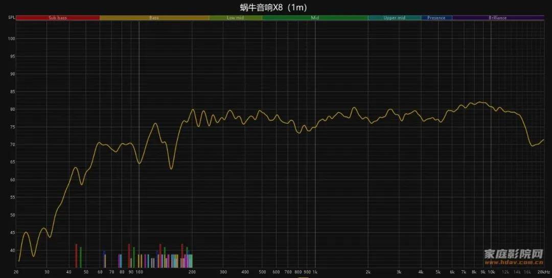 小蜗牛也玩大音箱?18寸巨炮是什么体验?蜗牛音响X系列试用(下) 小蜗牛也玩大音箱?18寸巨炮是什么体验?蜗牛音响X系列试用(下)