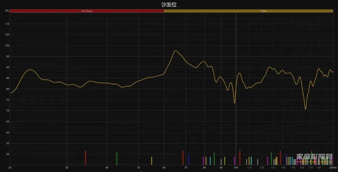 小蜗牛也玩大音箱?18寸巨炮是什么体验?蜗牛音响X系列试用(下) 小蜗牛也玩大音箱?18寸巨炮是什么体验?蜗牛音响X系列试用(下)