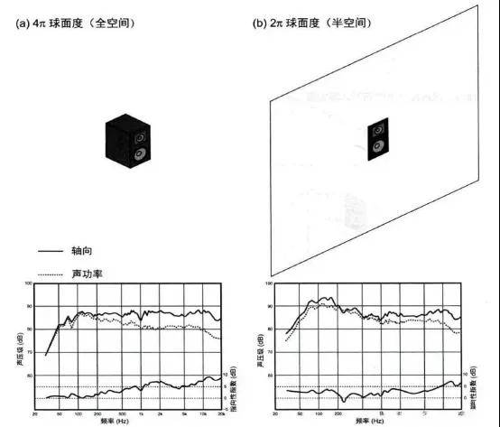 小蜗牛也玩大音箱?18寸巨炮是什么体验?蜗牛音响X系列试用(下) 小蜗牛也玩大音箱?18寸巨炮是什么体验?蜗牛音响X系列试用(下)