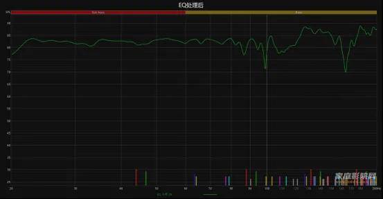 小蜗牛也玩大音箱?18寸巨炮是什么体验?蜗牛音响X系列试用(下) 小蜗牛也玩大音箱?18寸巨炮是什么体验?蜗牛音响X系列试用(下)