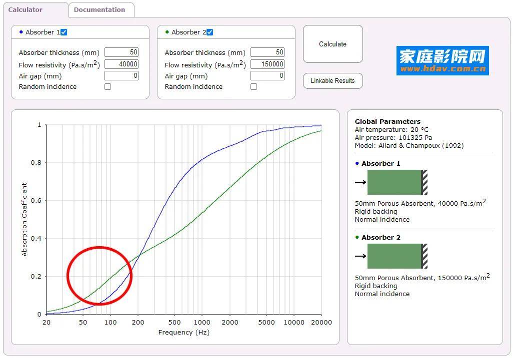 隔音≠吸音!家庭影院用什么吸音材料效果好? 隔音≠吸音!家庭影院用什么吸音材料效果好?