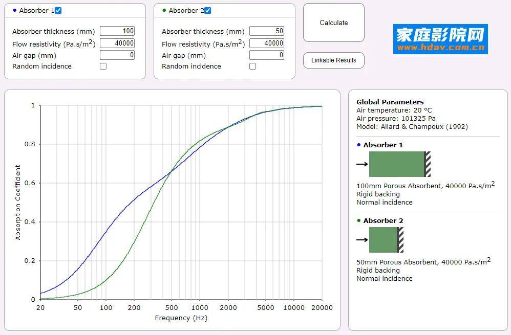 隔音≠吸音!家庭影院用什么吸音材料效果好? 隔音≠吸音!家庭影院用什么吸音材料效果好?