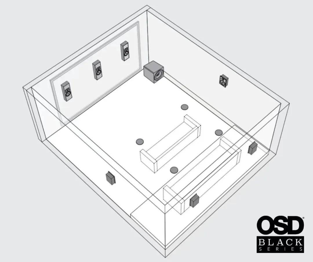 全景声效果出不来？6个家庭影院设计优化建议