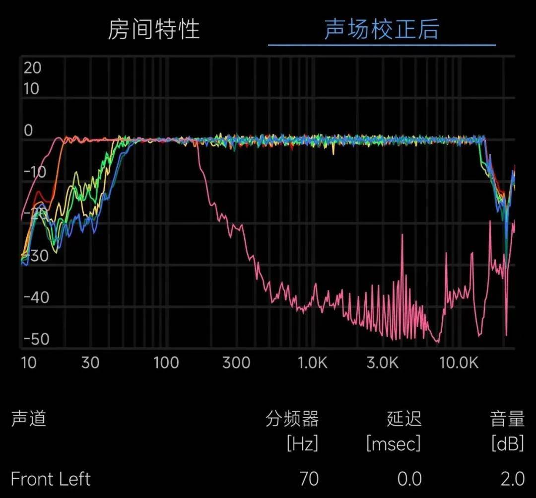 全景声效果出不来？6个家庭影院设计优化建议