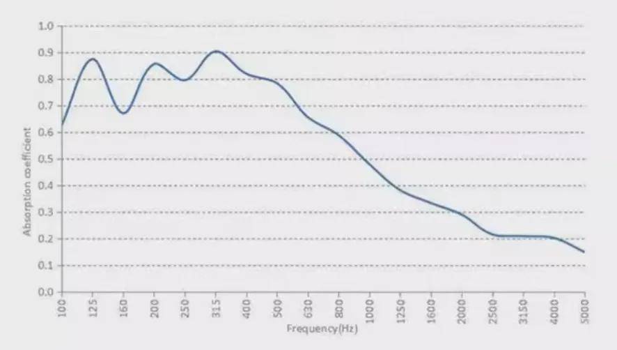 老蜗牛：客厅影院声学处理教程，6个注意事项和优化建议
