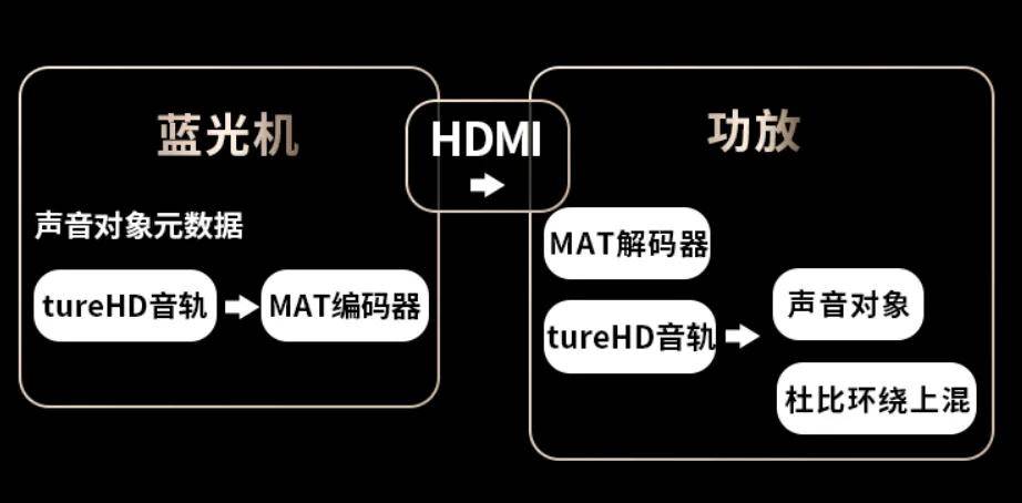 避坑！家庭影院这样做效果翻倍