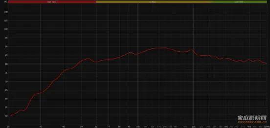 一千多的音箱也有惊喜?Eversolo SE100书架音箱试用评测 一千多的音箱也有惊喜?Eversolo SE100书架音箱试用评测