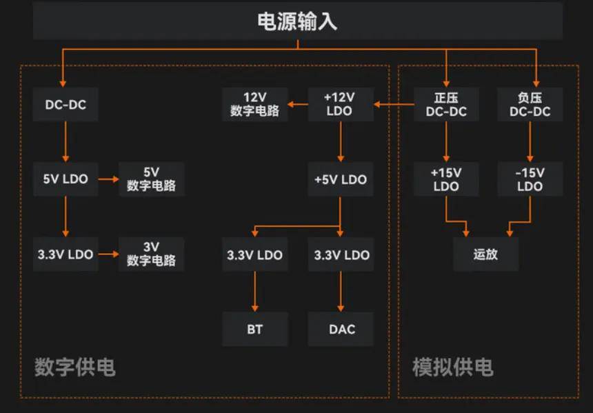 音响界的“蜜雪冰城” ! Fosi Audio BT20A MAX功放试用笔记 音响界的“蜜雪冰城” ! Fosi Audio BT20A MAX功放试用笔记