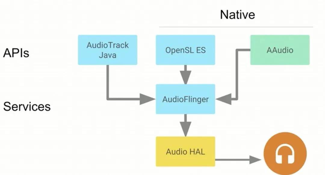 为啥安卓播放器不好听?家庭影院用蓝光机还是硬盘播放机? 为啥安卓播放器不好听?家庭影院用蓝光机还是硬盘播放机?