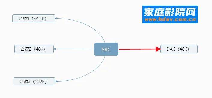 为啥安卓播放器不好听?家庭影院用蓝光机还是硬盘播放机? 为啥安卓播放器不好听?家庭影院用蓝光机还是硬盘播放机?