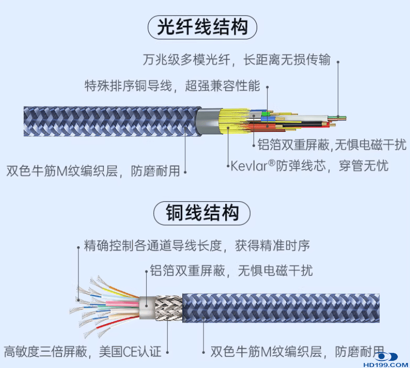 魔声 | 限时！三月家装旺季！影院线材免费领样