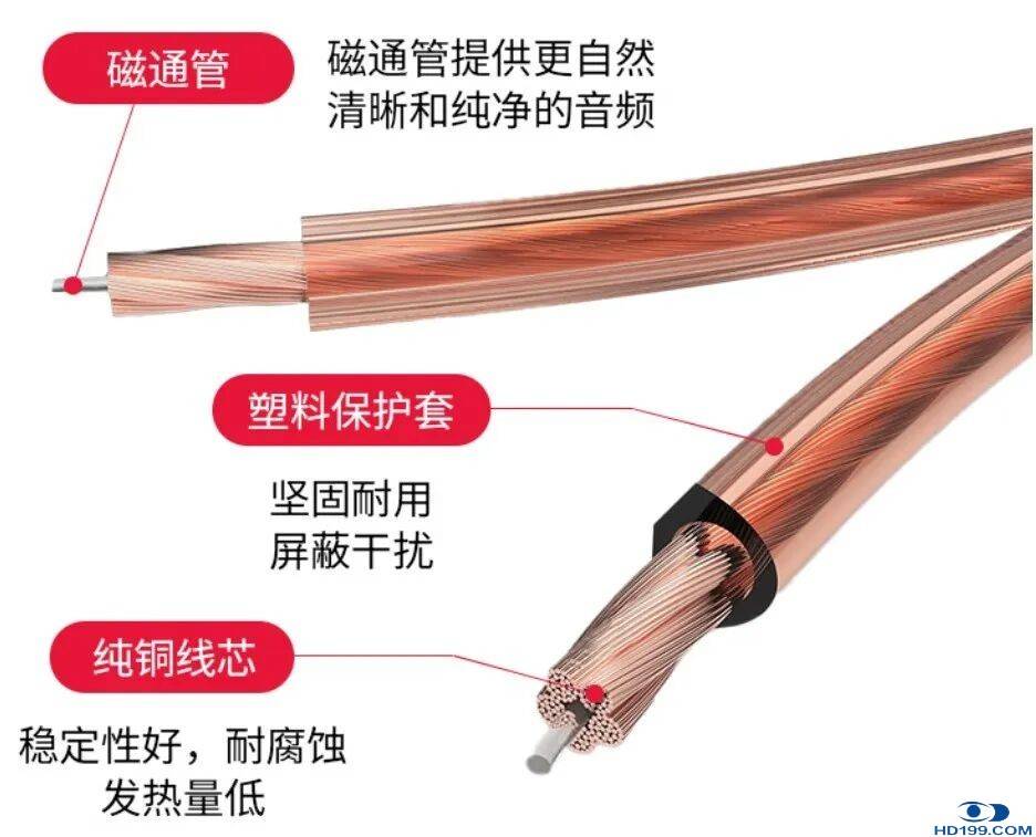 魔声 | 限时！三月家装旺季！影院线材免费领样