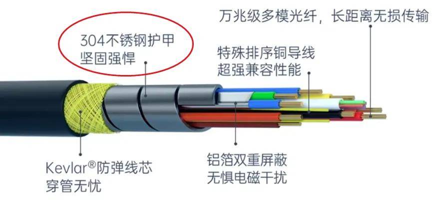 HDMI线怎么选？家庭影院装修预埋HDMI线的6个大坑