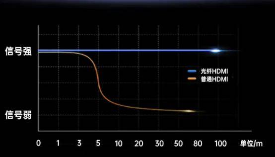 装修家庭影院布线总攻略（二）线材选购避坑 