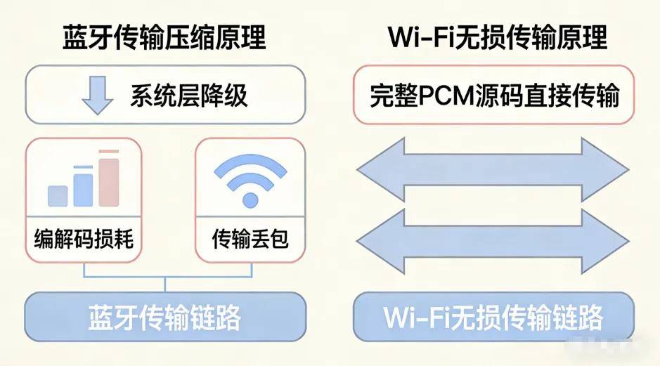 载誉归来!深度拆解杰科Q30全景声无线音箱斩获GAS 2026“产品创新大奖”背后的硬核底气 载誉归来!深度拆解杰科Q30全景声无线音箱斩获GAS 2026“产品创新大奖”背后的硬核底气