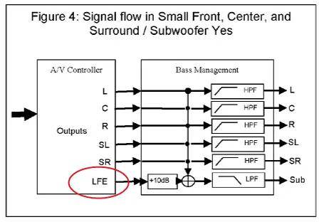 密闭炮和倒相炮能混用吗？家庭影院多炮玩法的秘密 