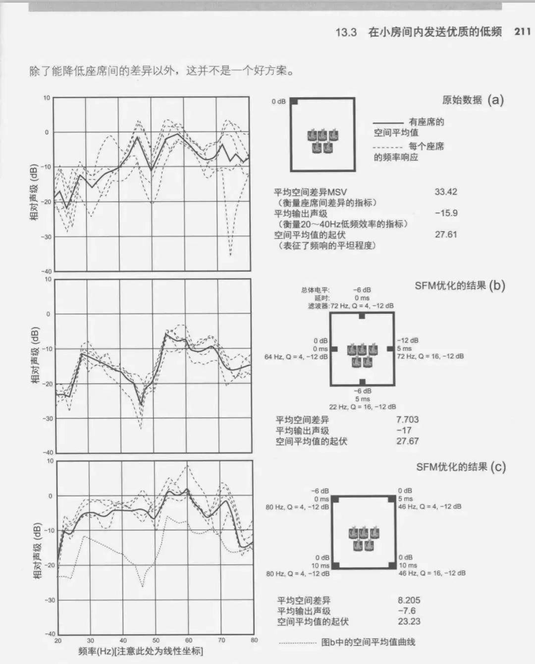 密闭炮和倒相炮能混用吗？家庭影院多炮玩法的秘密 