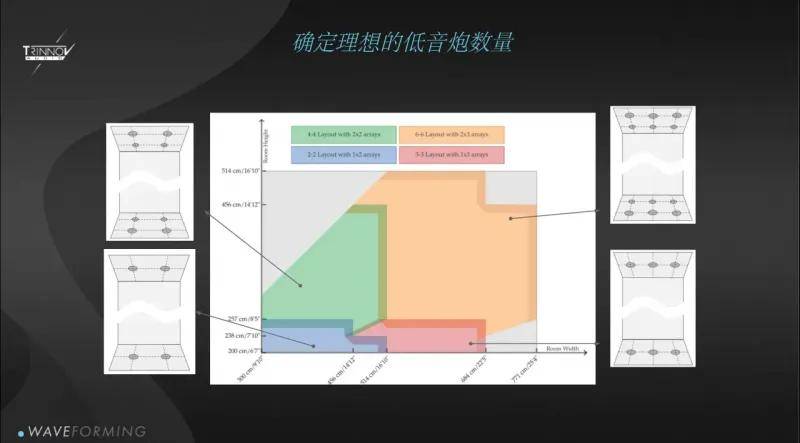 密闭炮和倒相炮能混用吗？家庭影院多炮玩法的秘密 