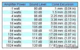 功放功率太大会烧坏音箱？（上）