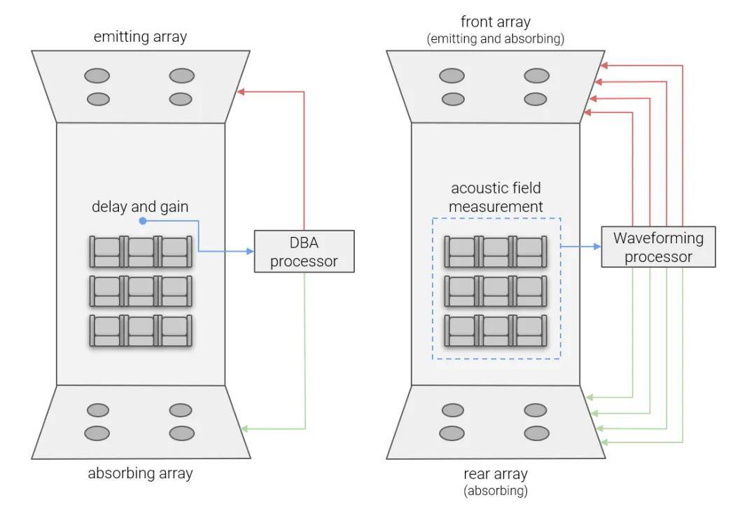 Ascendo 案例分享丨9.8.4声道德国顶级影院MY SOUND 全面升级！ 