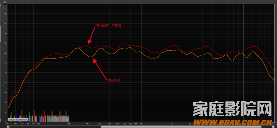 【老蜗牛实验室】书架音箱怎么摆放，才能出最佳效果？
