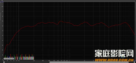 【老蜗牛实验室】书架音箱怎么摆放，才能出最佳效果？