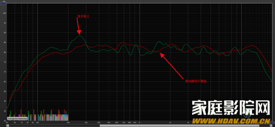 【老蜗牛实验室】书架音箱怎么摆放，才能出最佳效果？