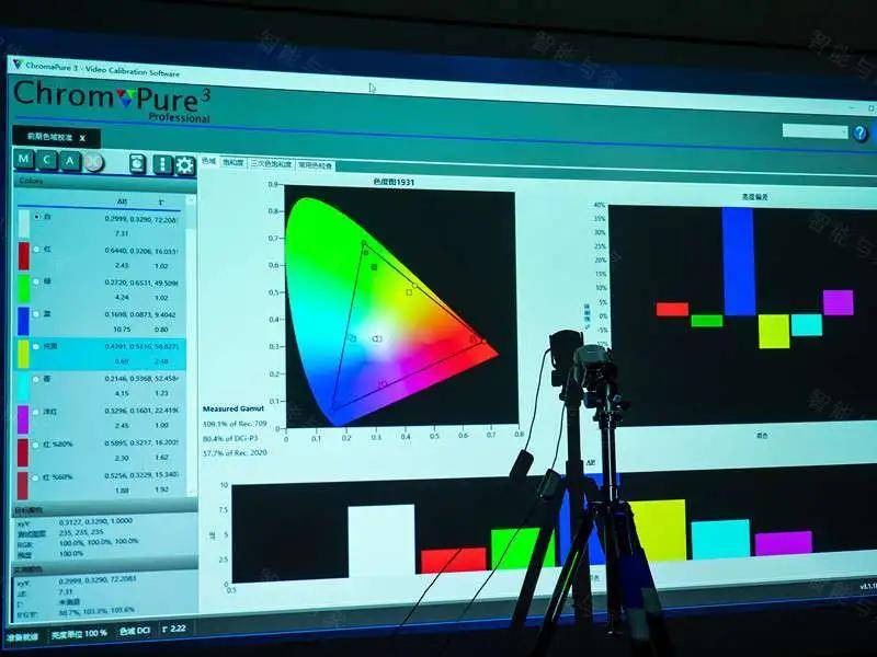 投影有色边怎么办？爱普生、索尼、JVC投影机必备三色面板对齐教程（附隐藏技巧）