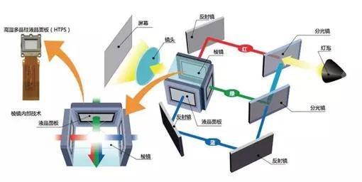 投影有色边怎么办？爱普生、索尼、JVC投影机必备三色面板对齐教程（附隐藏技巧）
