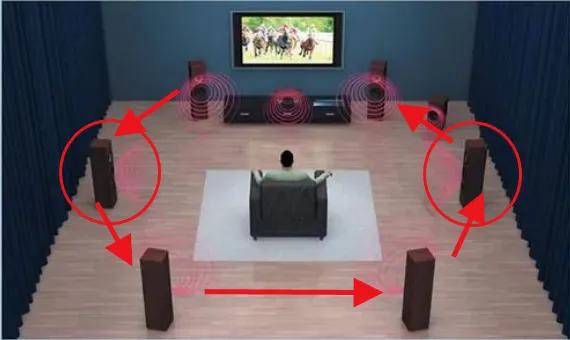 客厅影院7.1还是5.1.2全景声更好？还有7个问题